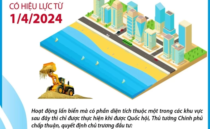 Từ ngày 01.04.2024, lấn biển ở các khu vực nào phải được Quốc hội, Thủ tướng Chính Phủ đồng ý?